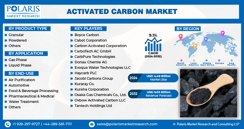 Activated Carbon